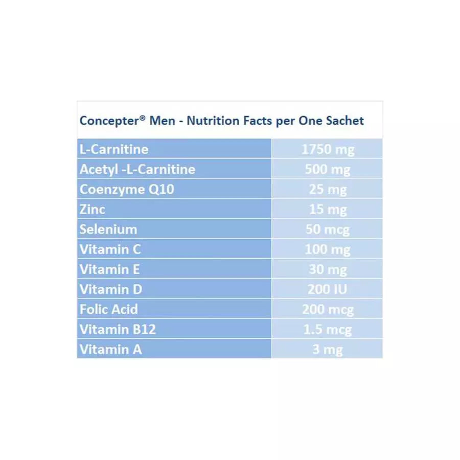 Concepter Men (Supports Reproductive Health) 30 Sachet